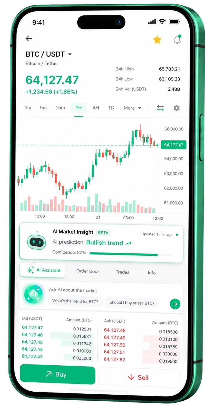 Luc Vagyonvár — plataforma móvil Vista móvil de trading Luc Vagyonvár